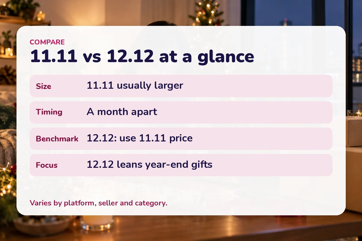 Card comparing 11.11 and 12.12 on size, timing, benchmark and focus