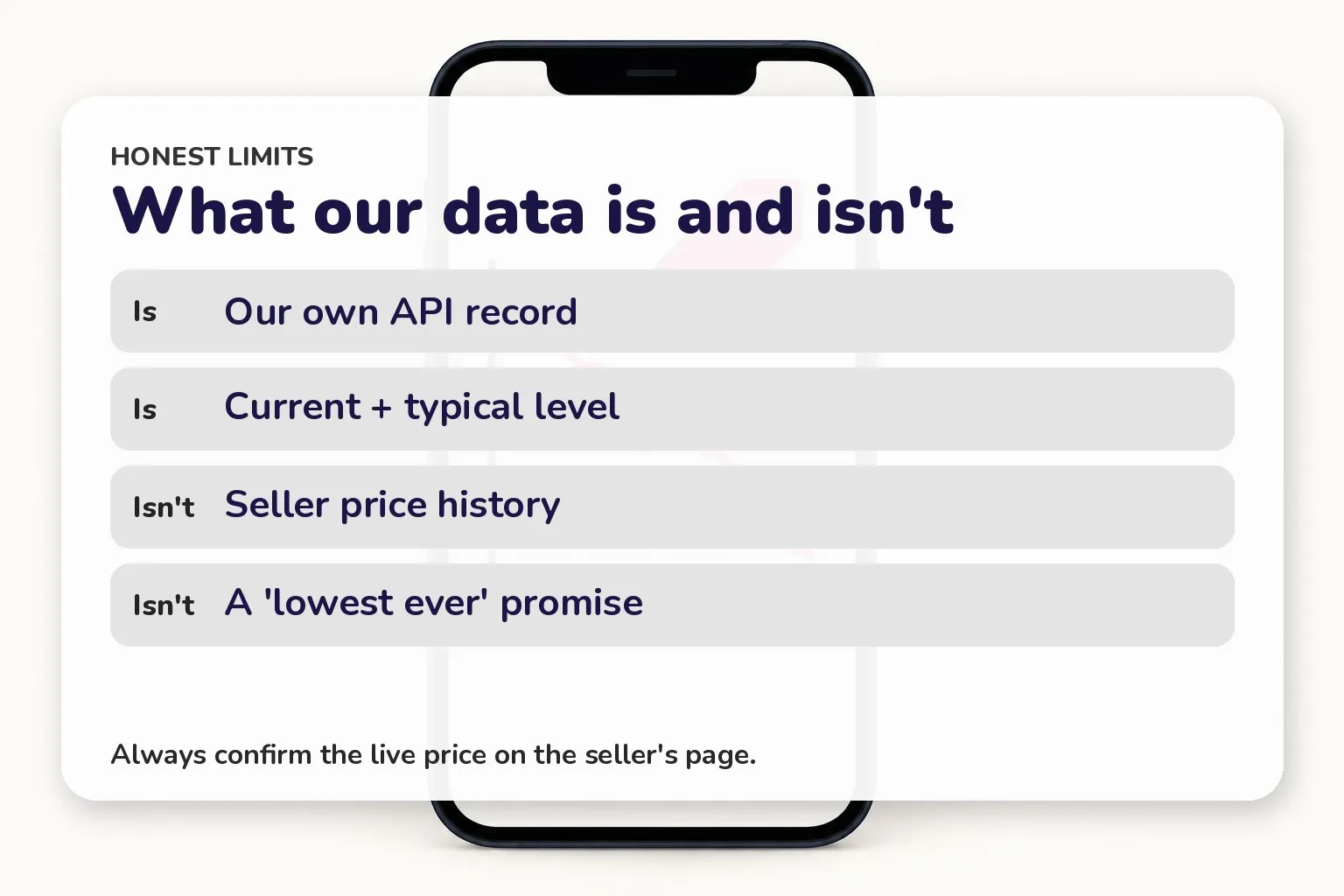 Card listing what our price data is and is not