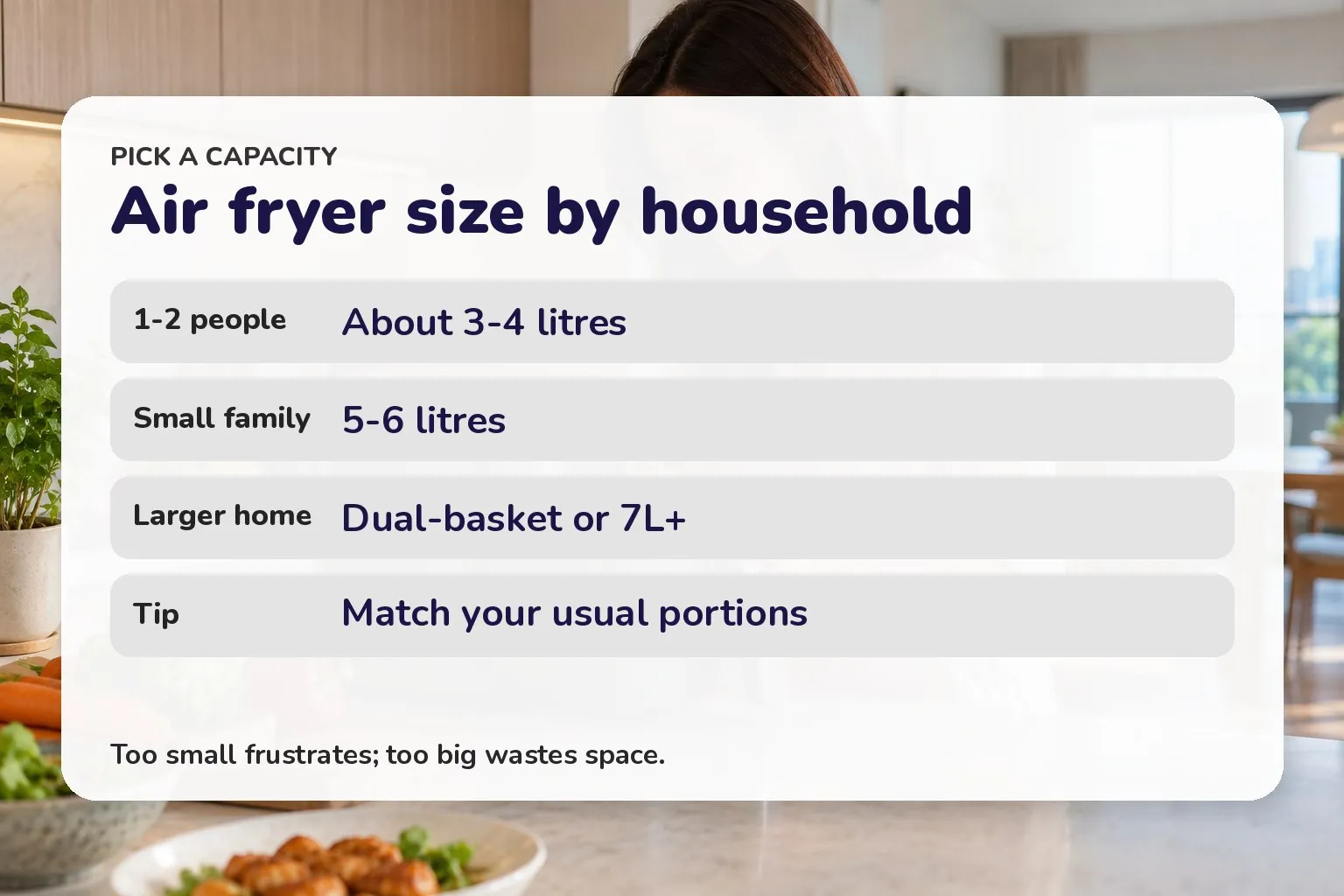 Card matching air fryer capacity to household size