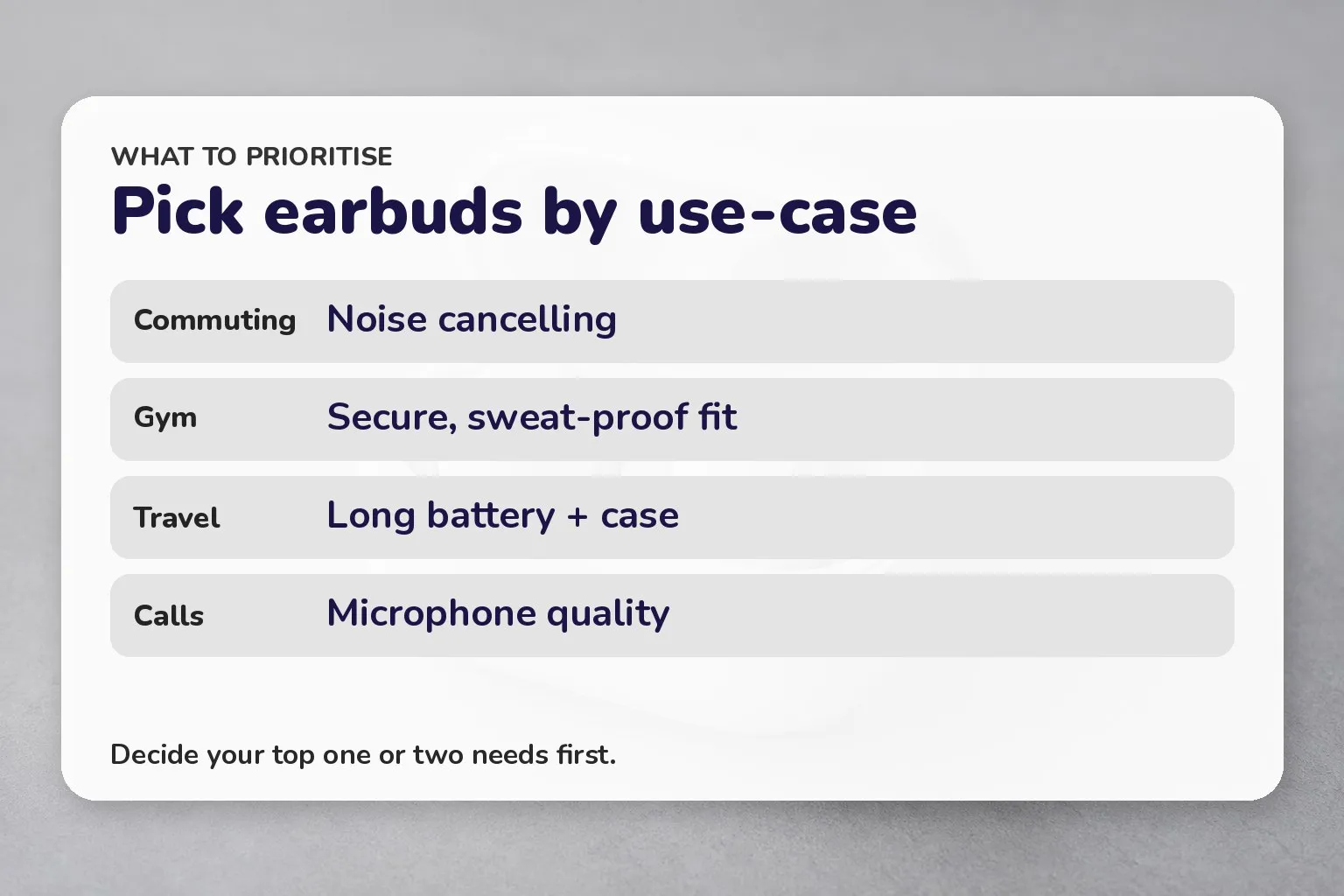 Card matching earbud priorities to use-cases